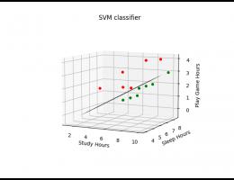 Ứng dụng thuật toán SVM cho dự báo điểm thi của sinh viên