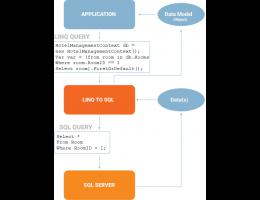 Tìm hiểu về Linq To Sql