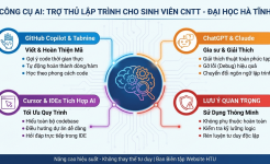 Công cụ AI - "Cánh tay đắc lực" cho sinh viên ngành Công nghệ thông tin tại Trường Đại học Hà Tĩnh