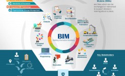 Ứng dụng BIM trong công trình xây dựng